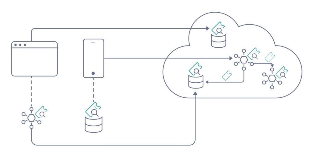 Zero Trust Architecture