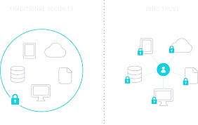 Zero Trust Architecture